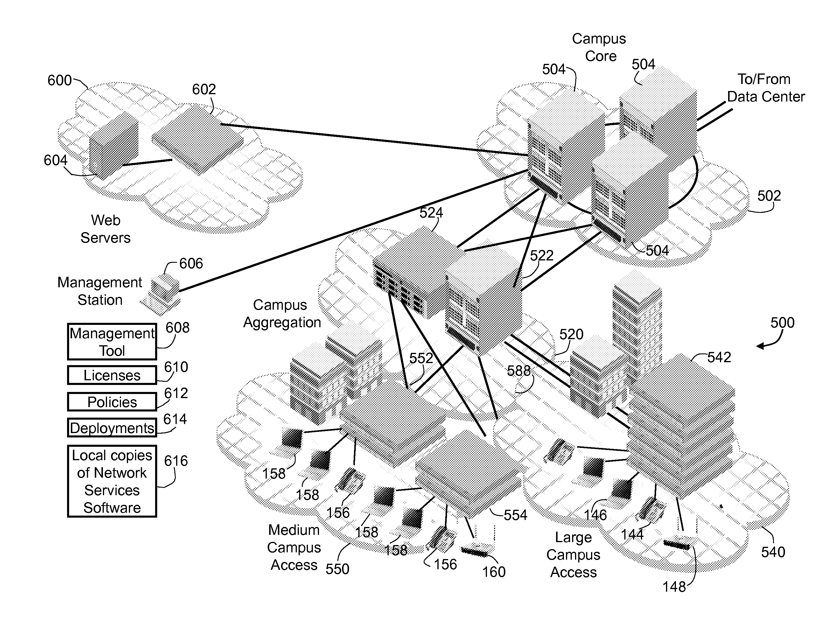 Network architecture with distribution of packet services to various switches