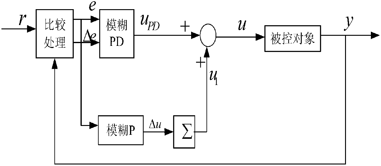 Photovoltaic battery maximum power tracking method