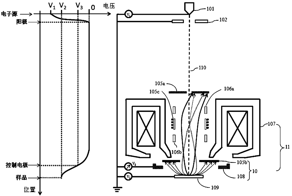 Low-energy scanning electron microscope system, scanning electron microscope system and sample detection method