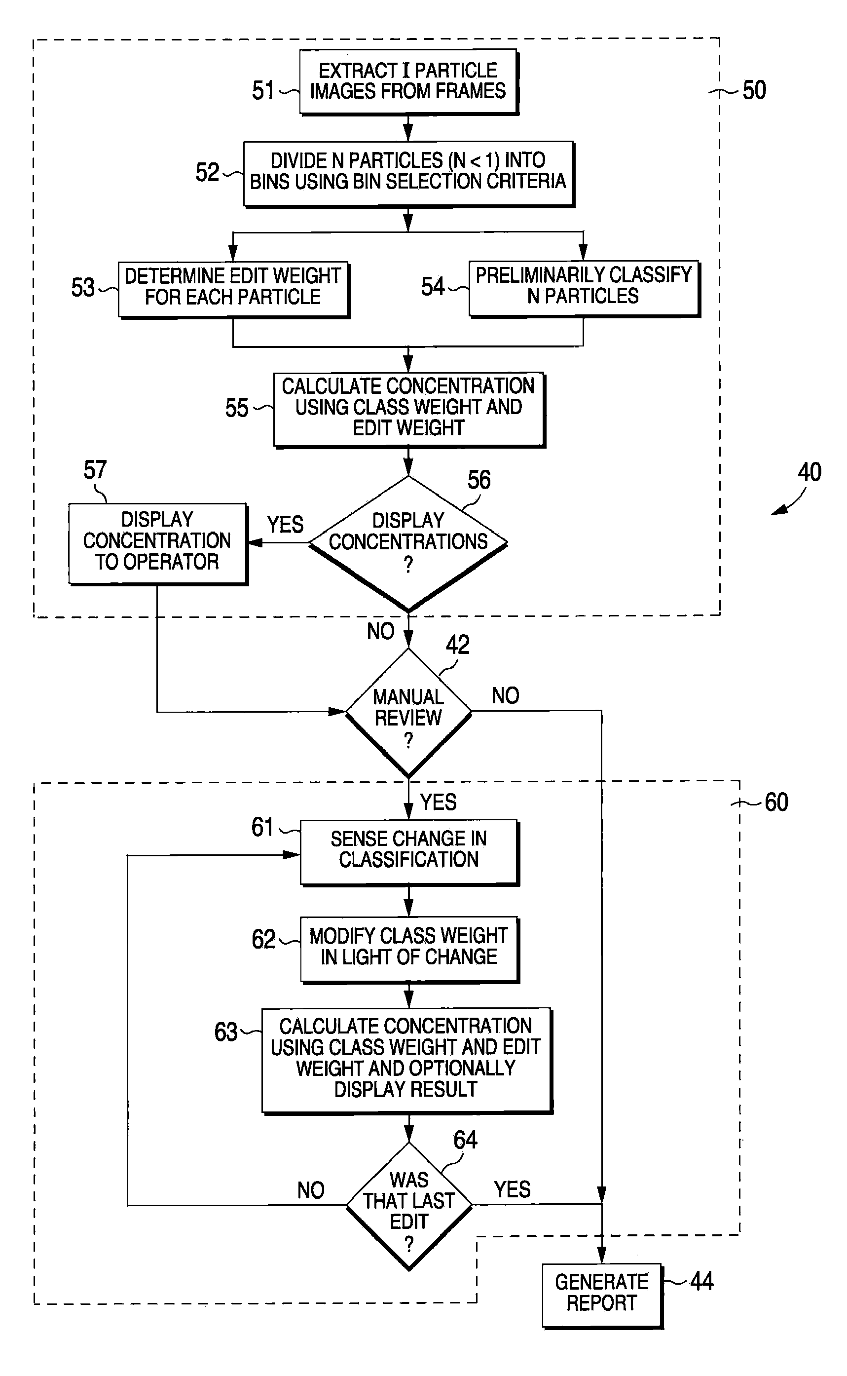 Fluid sample analysis using class weights