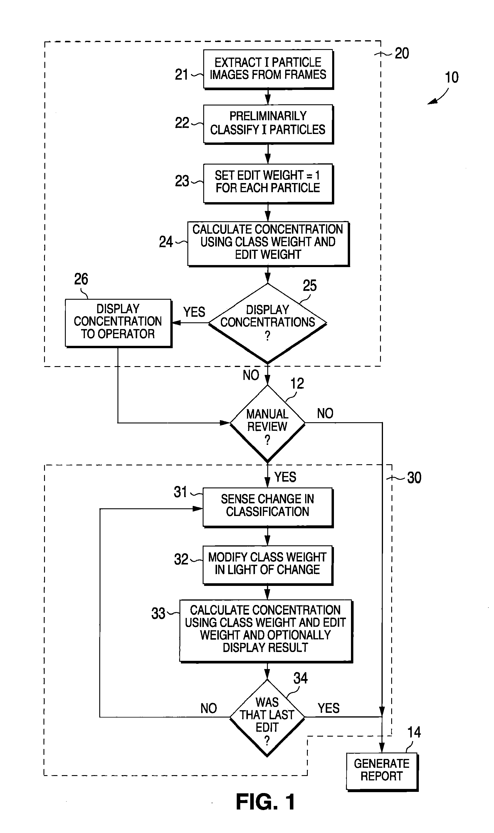 Fluid sample analysis using class weights