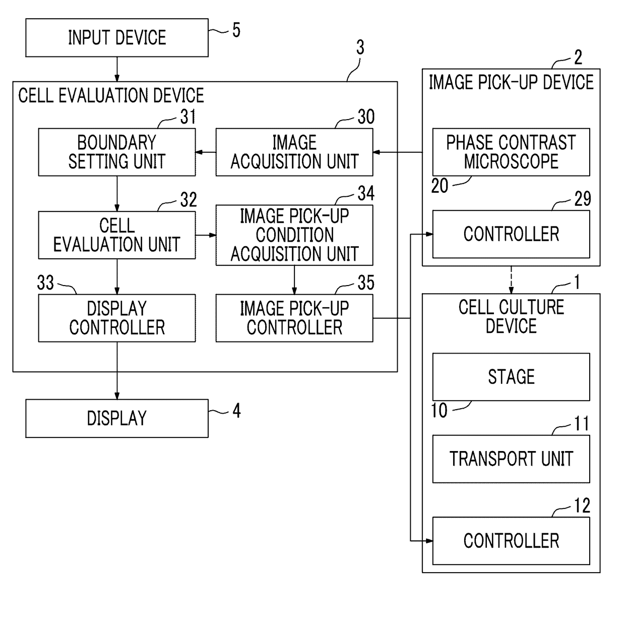 Cell evaluation device, cell evaluation method, and cell evaluation program