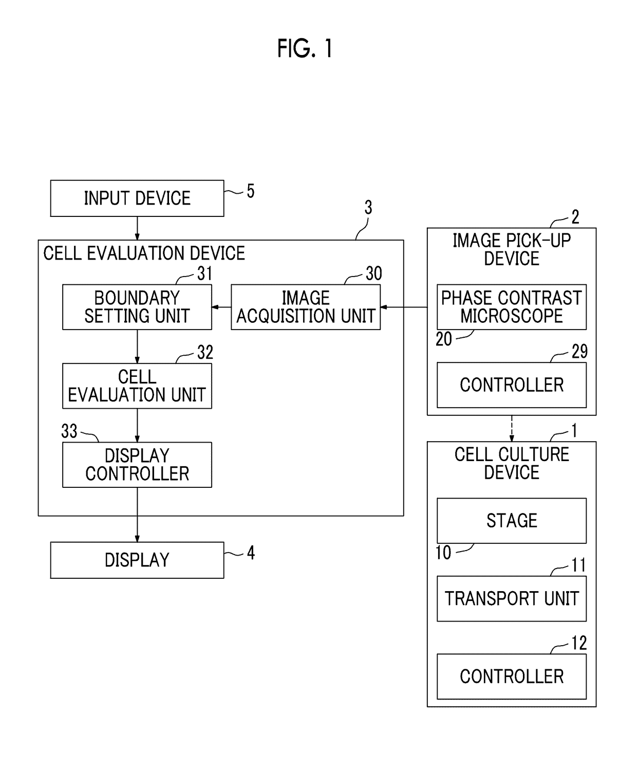 Cell evaluation device, cell evaluation method, and cell evaluation program