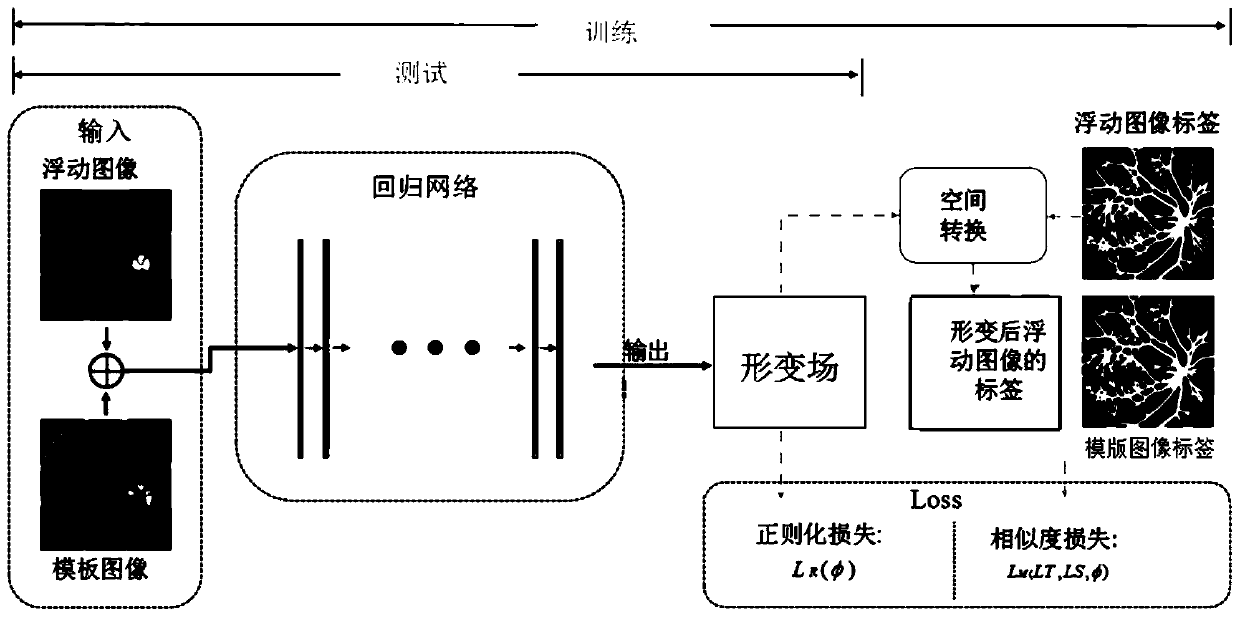 Multispectral-based fundus image registration method and system