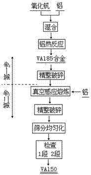 Method for smelting vanadium-aluminum alloy by electro-aluminothermic process