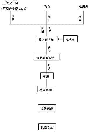 Method for smelting vanadium-aluminum alloy by electro-aluminothermic process