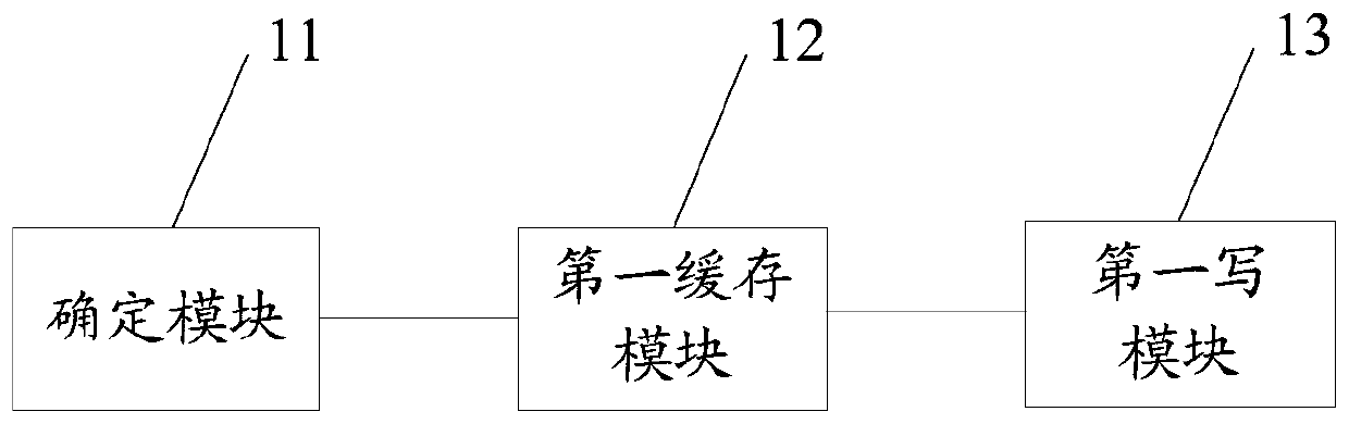 Data writing method, device and equipment and storage medium