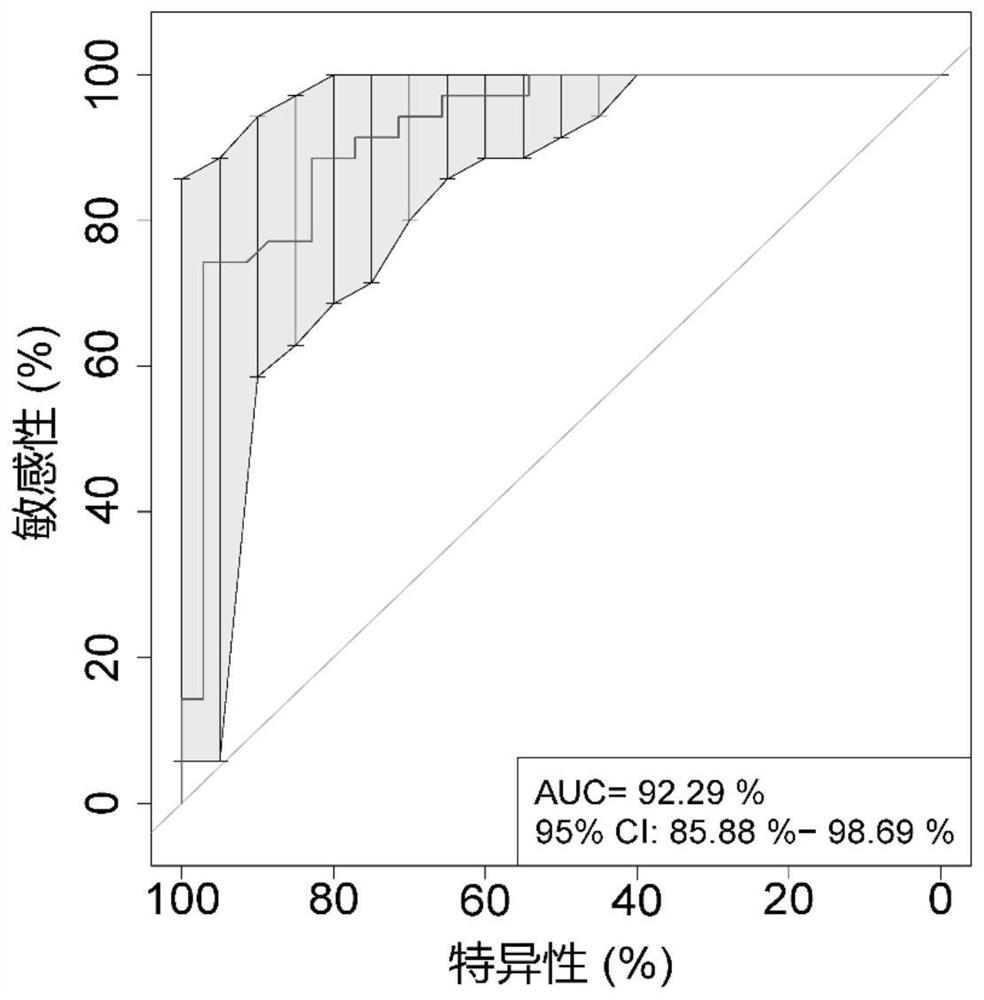 Application of biomarker of intestinal flora in preparation of product for diagnosing adult immune thrombocytopenia