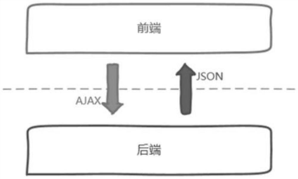 Remote data processing method based on B/S mode and server