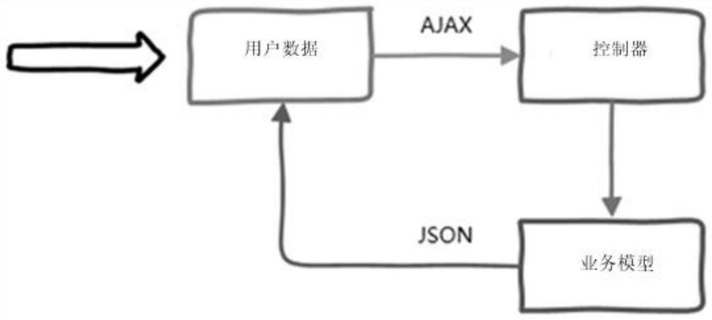 Remote data processing method based on B/S mode and server