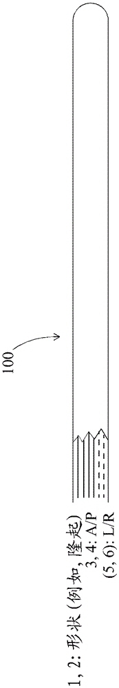 Shape-Controllable Catheters and Catheter Systems