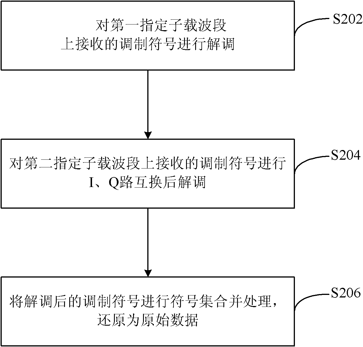 Data sending method, data restoring method and device