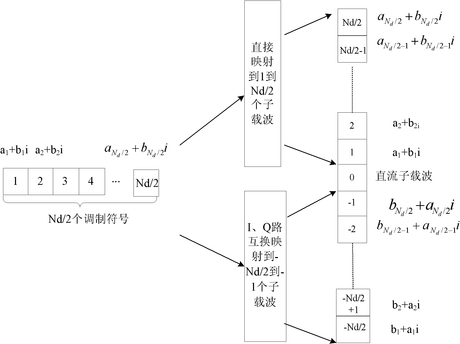 Data sending method, data restoring method and device