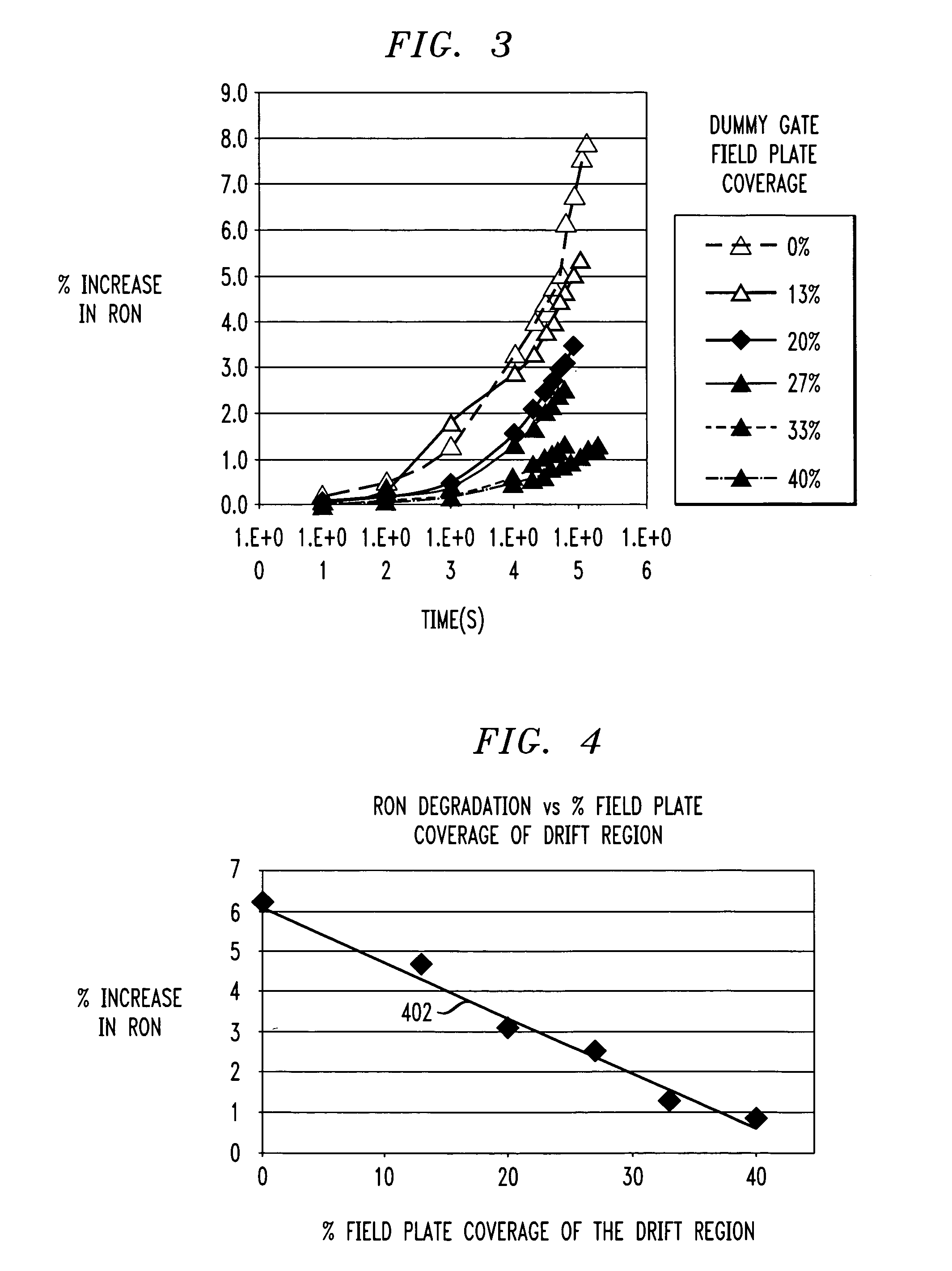 Control of hot carrier injection in a metal-oxide semiconductor device