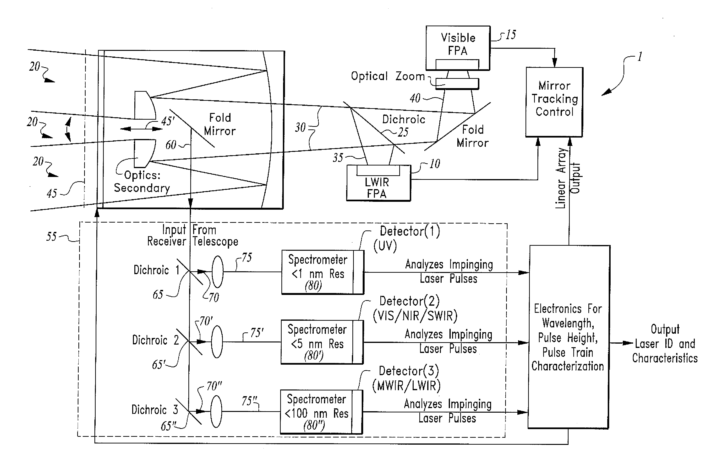 Multi-Operations Sensor System