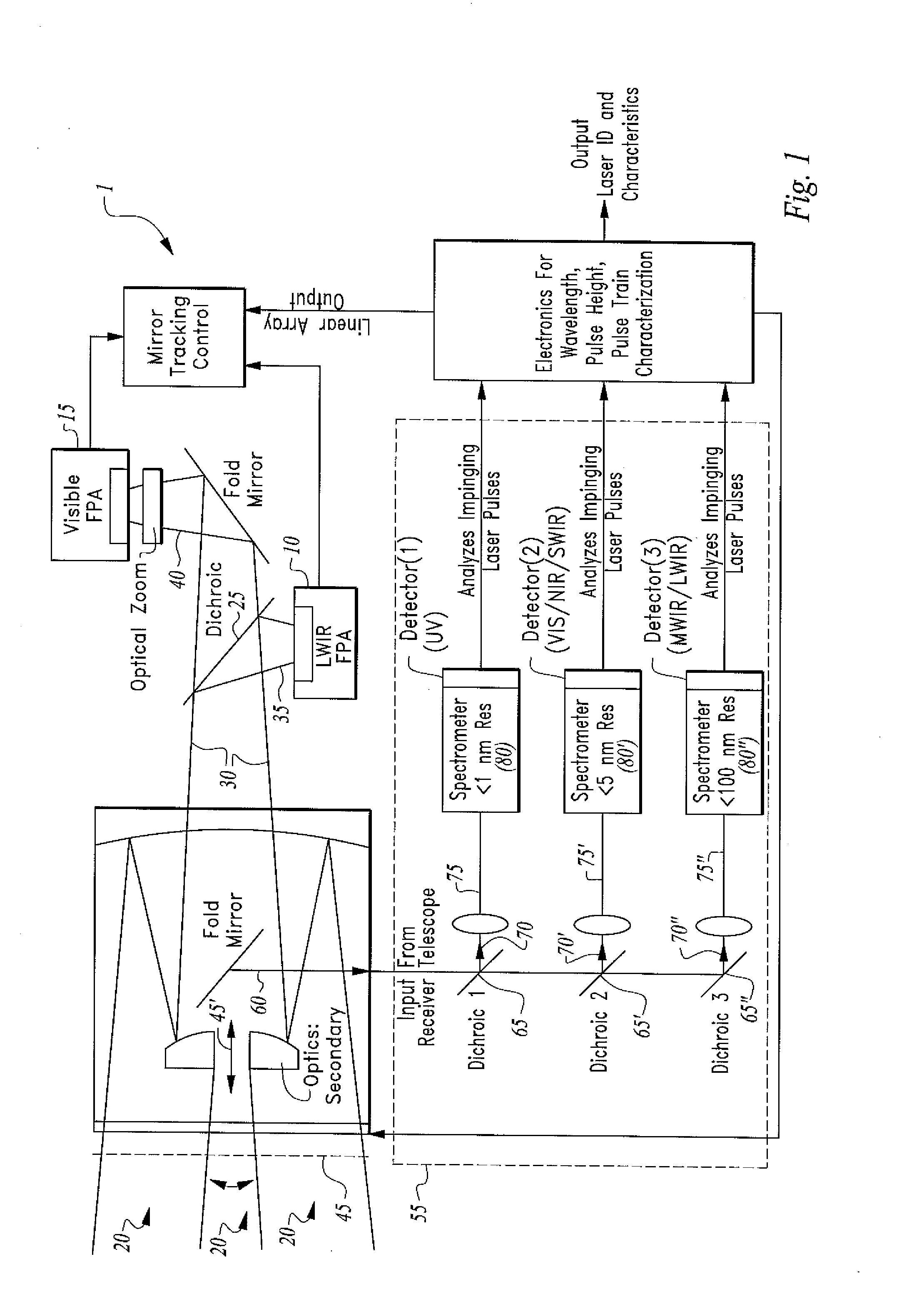 Multi-Operations Sensor System