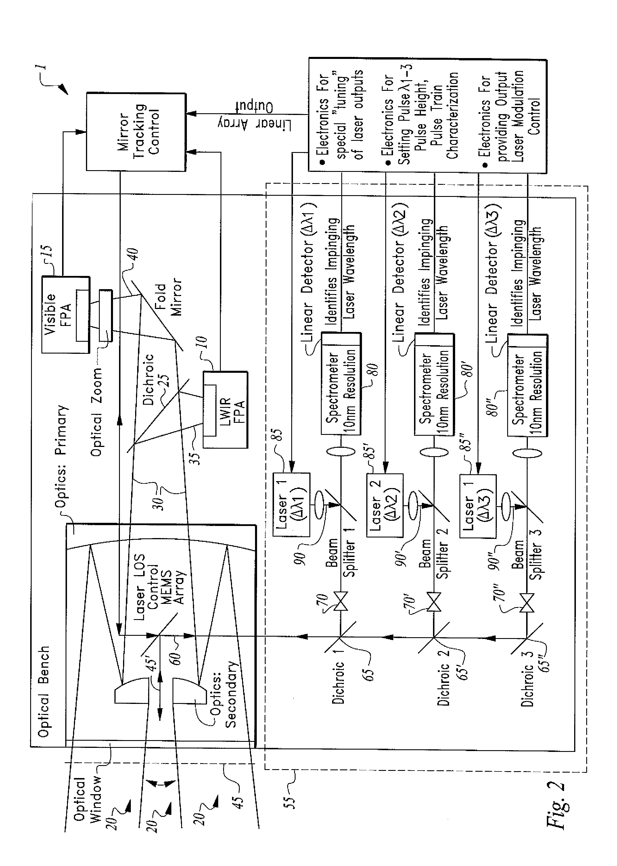 Multi-Operations Sensor System