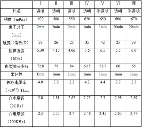 A kind of one-component room temperature curing silicone resin containing MQ structural unit and its preparation method