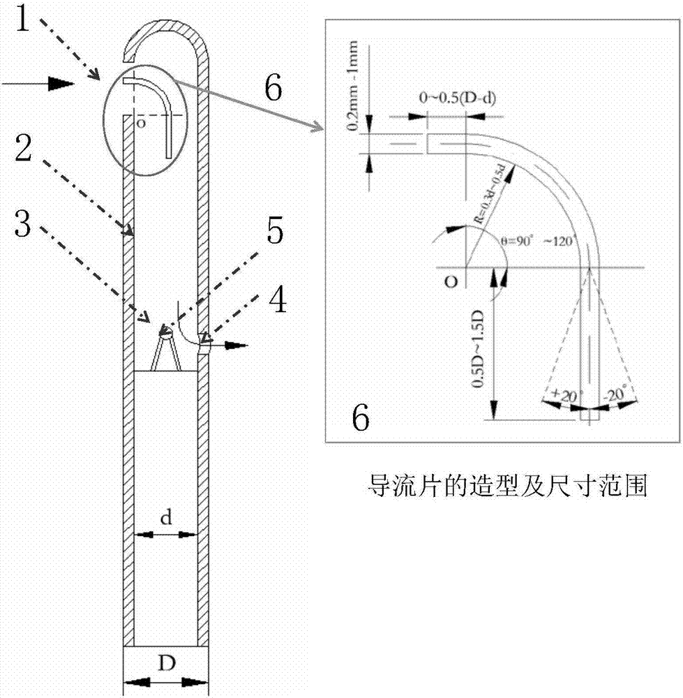 Method used for improving measurement accuracy of stagnation total temperature probe