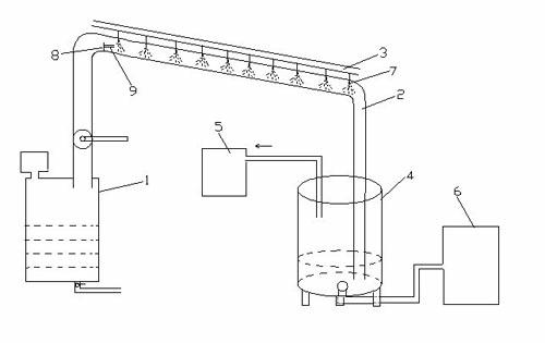 Industrial tail gas full recycle apparatus