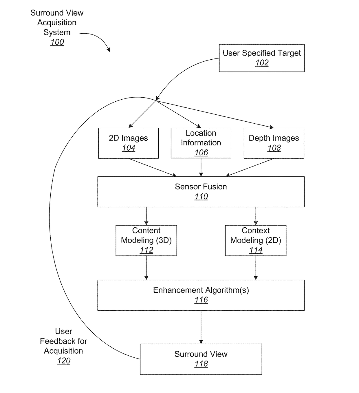 Virtual reality environment based manipulation of multi-layered multi-view interactive digital media representations