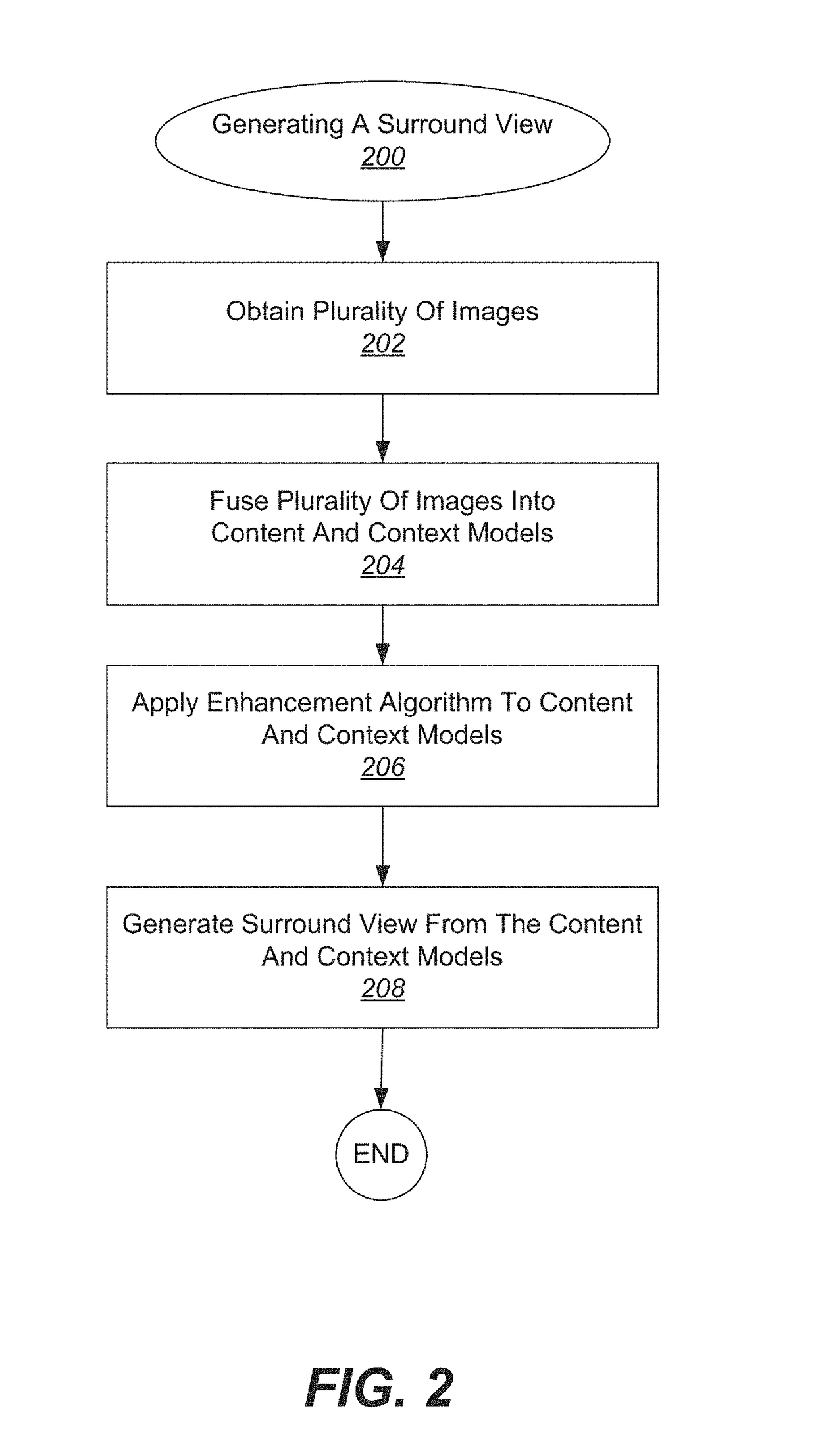 Virtual reality environment based manipulation of multi-layered multi-view interactive digital media representations