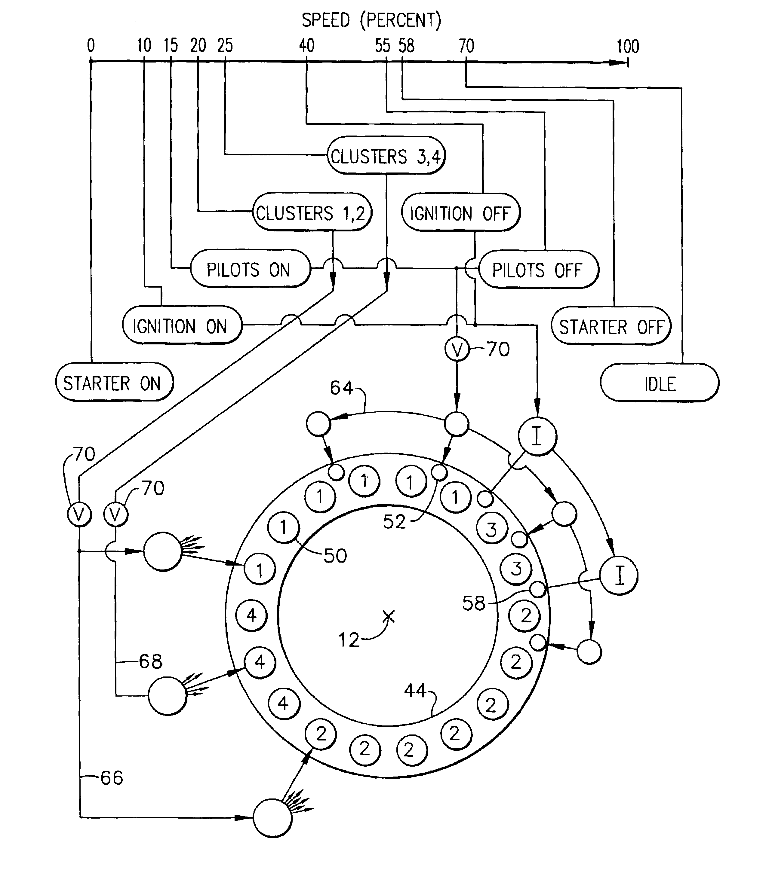 Sector staging combustor