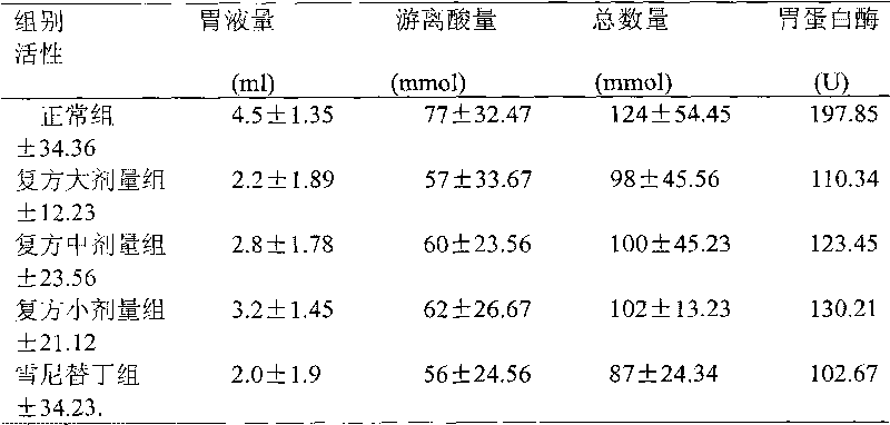 Production method of biopesticide