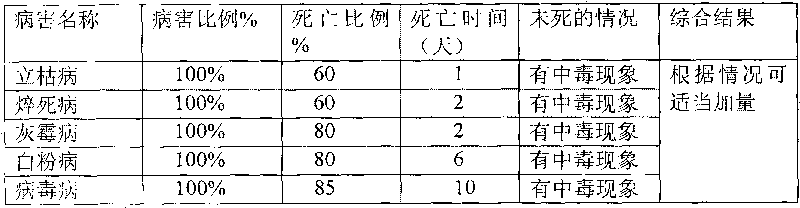 Production method of biopesticide