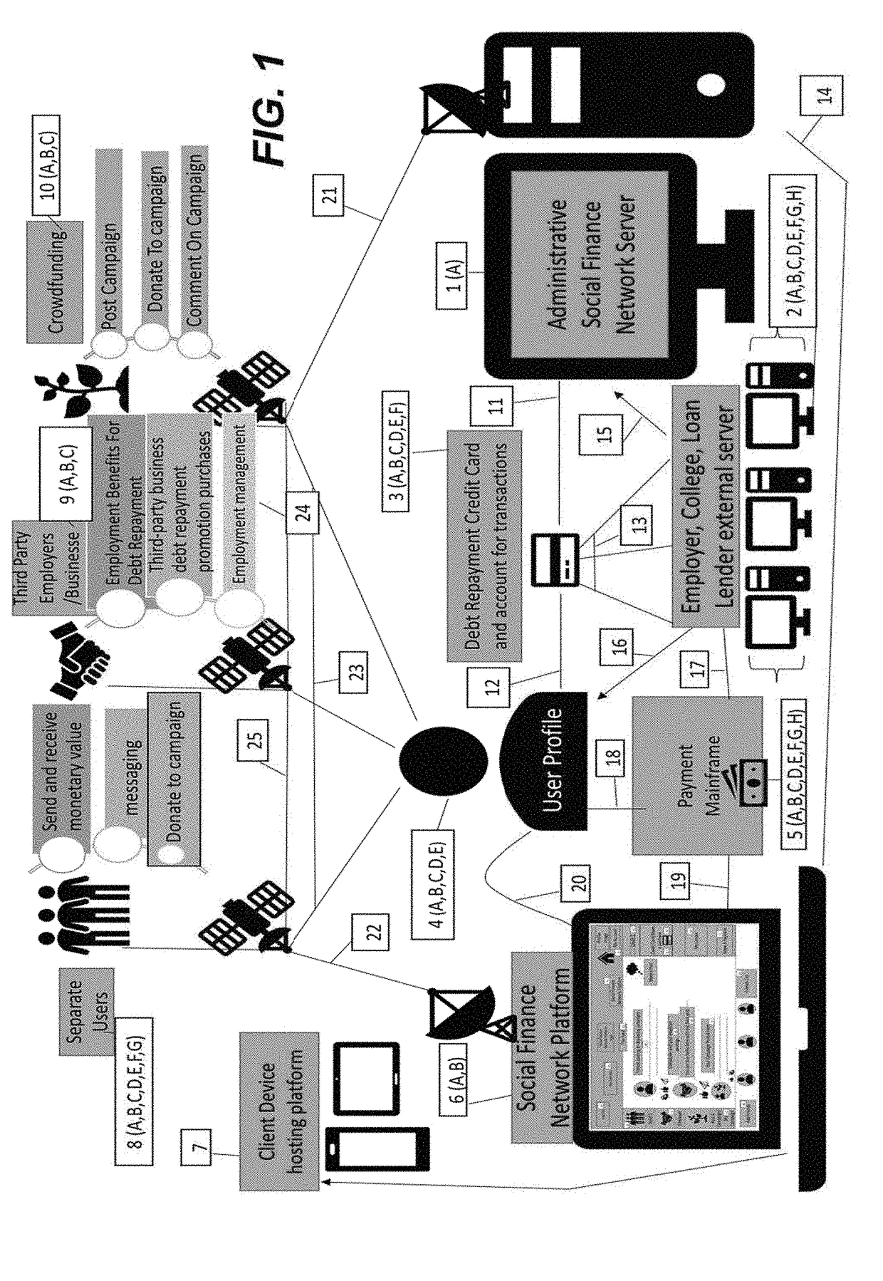 Social finance network platform