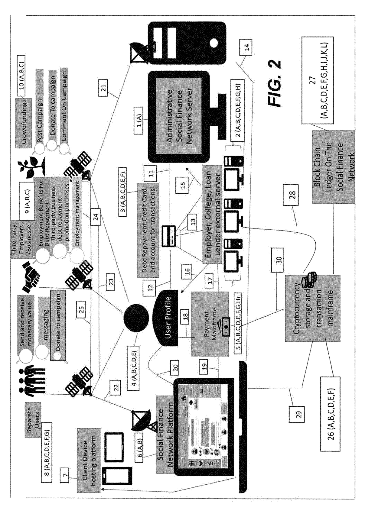 Social finance network platform