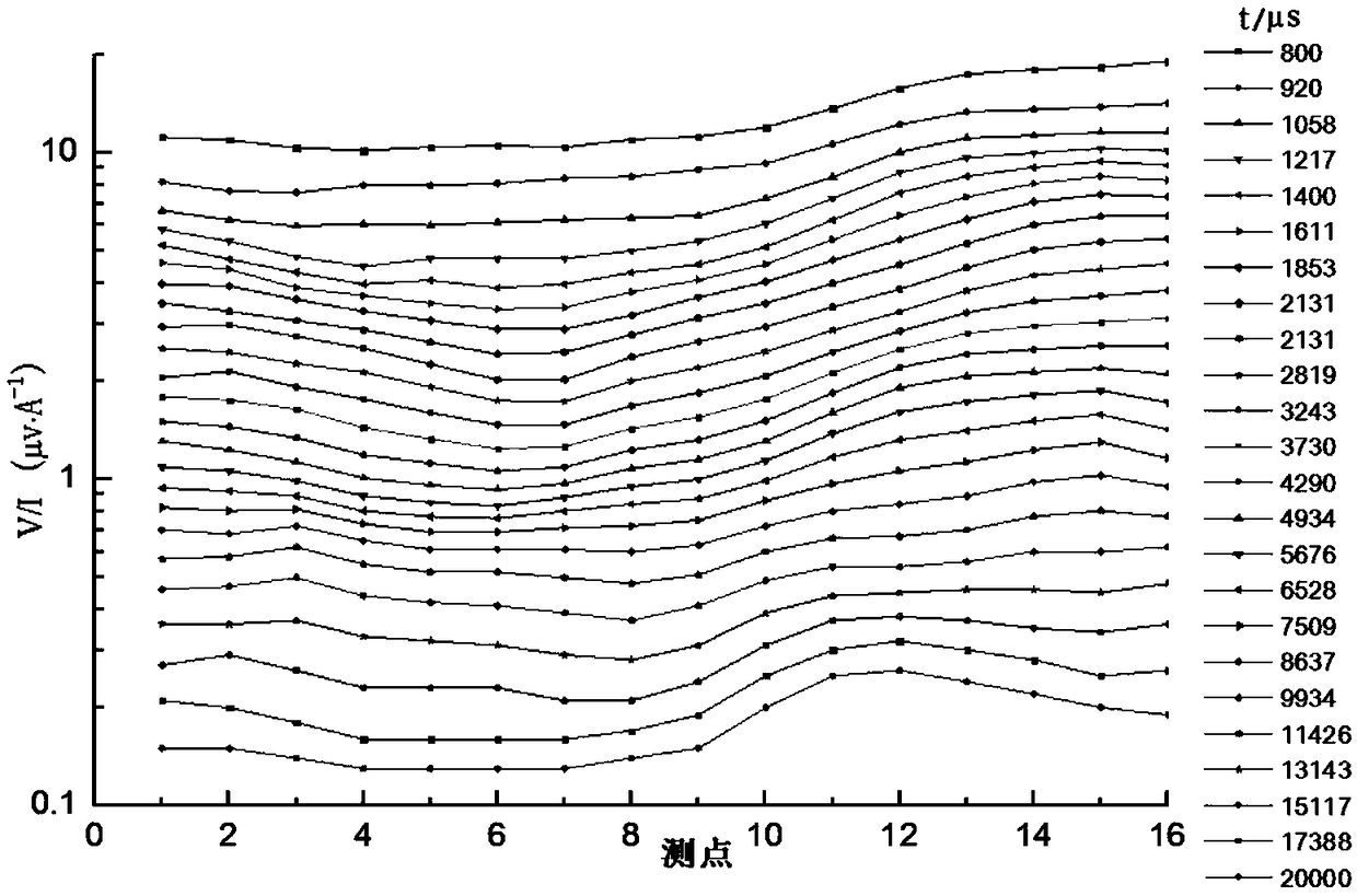 A Metal Interference Elimination Method for Transient Electromagnetic Response of Tunnel Advance Geological Prediction