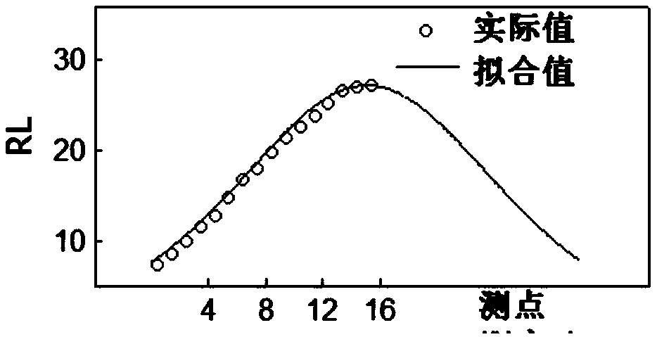 A Metal Interference Elimination Method for Transient Electromagnetic Response of Tunnel Advance Geological Prediction