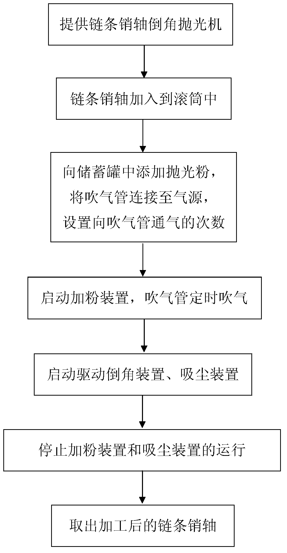 Chamfering and polishing method for chain hinge pin