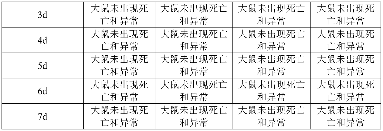 Traditional Chinese medicine preparation capable of treating vitiligo, and preparation method and application thereof