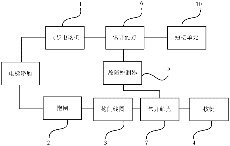 Elevator self-help system