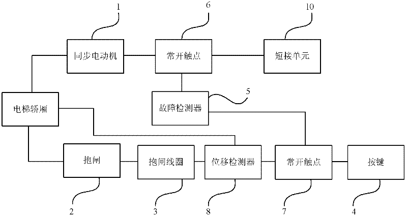 Elevator self-help system