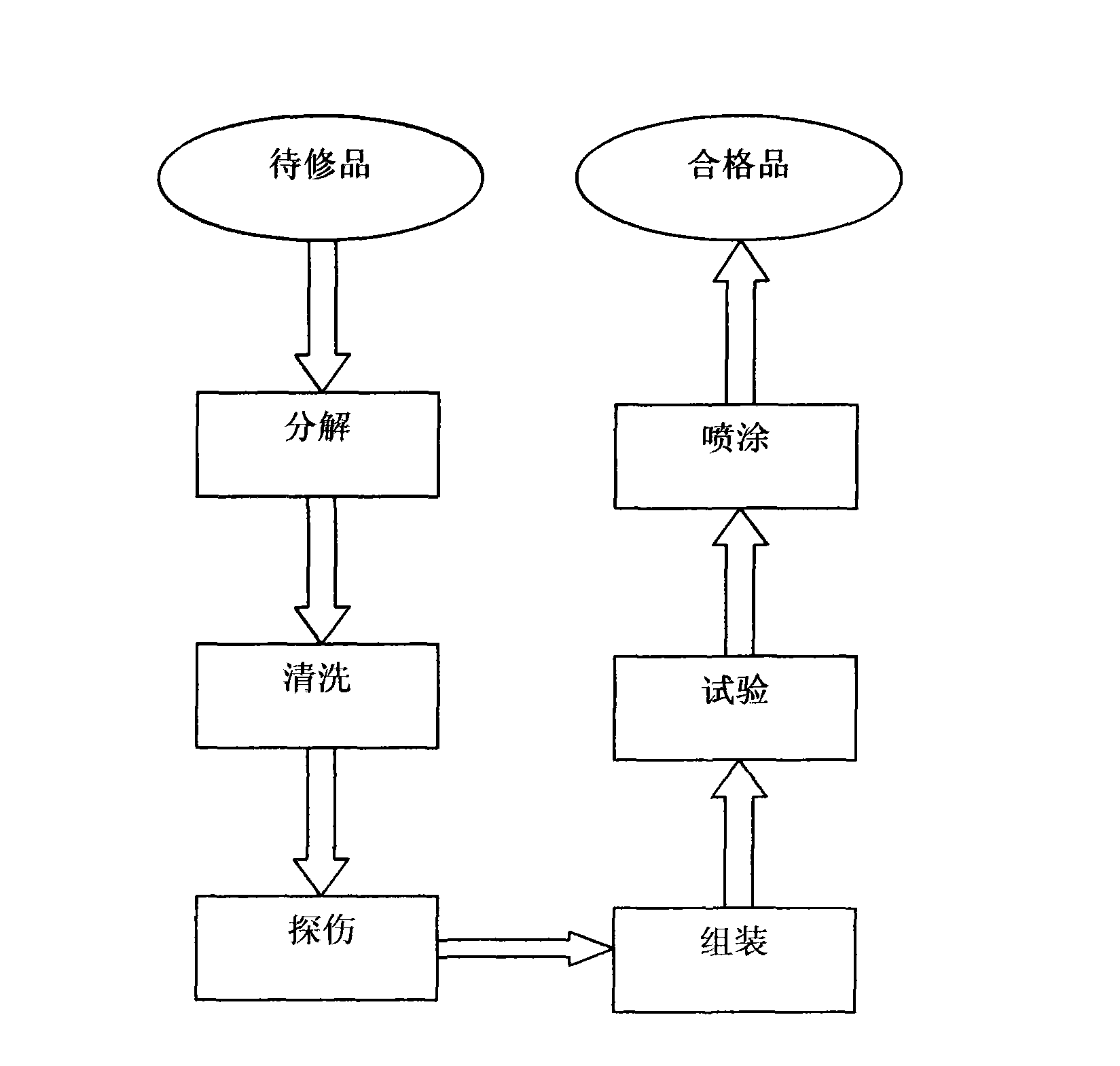 Automatic overhauling line and overhauling method of oil pressure vibration absorber