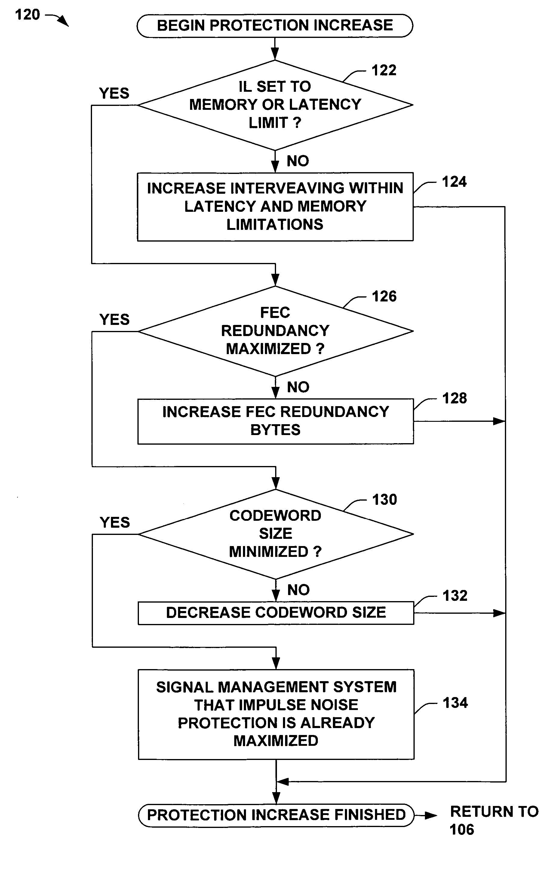 Adaptive communication systems and methods