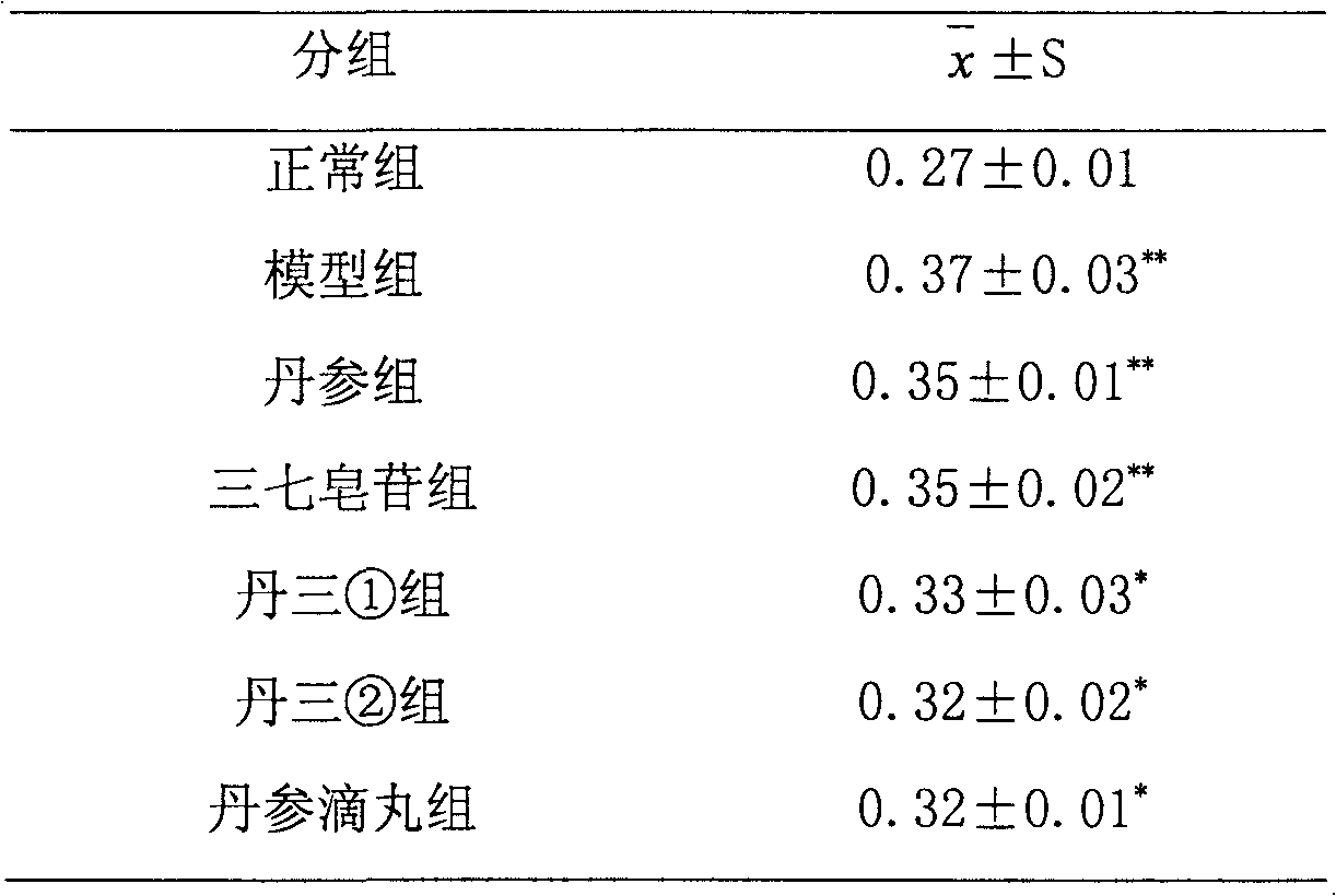 Medicinal composition for preventing and treating cardiovascular diseases and application thereof