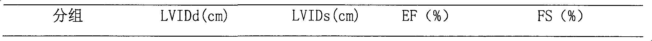 Medicinal composition for preventing and treating cardiovascular diseases and application thereof