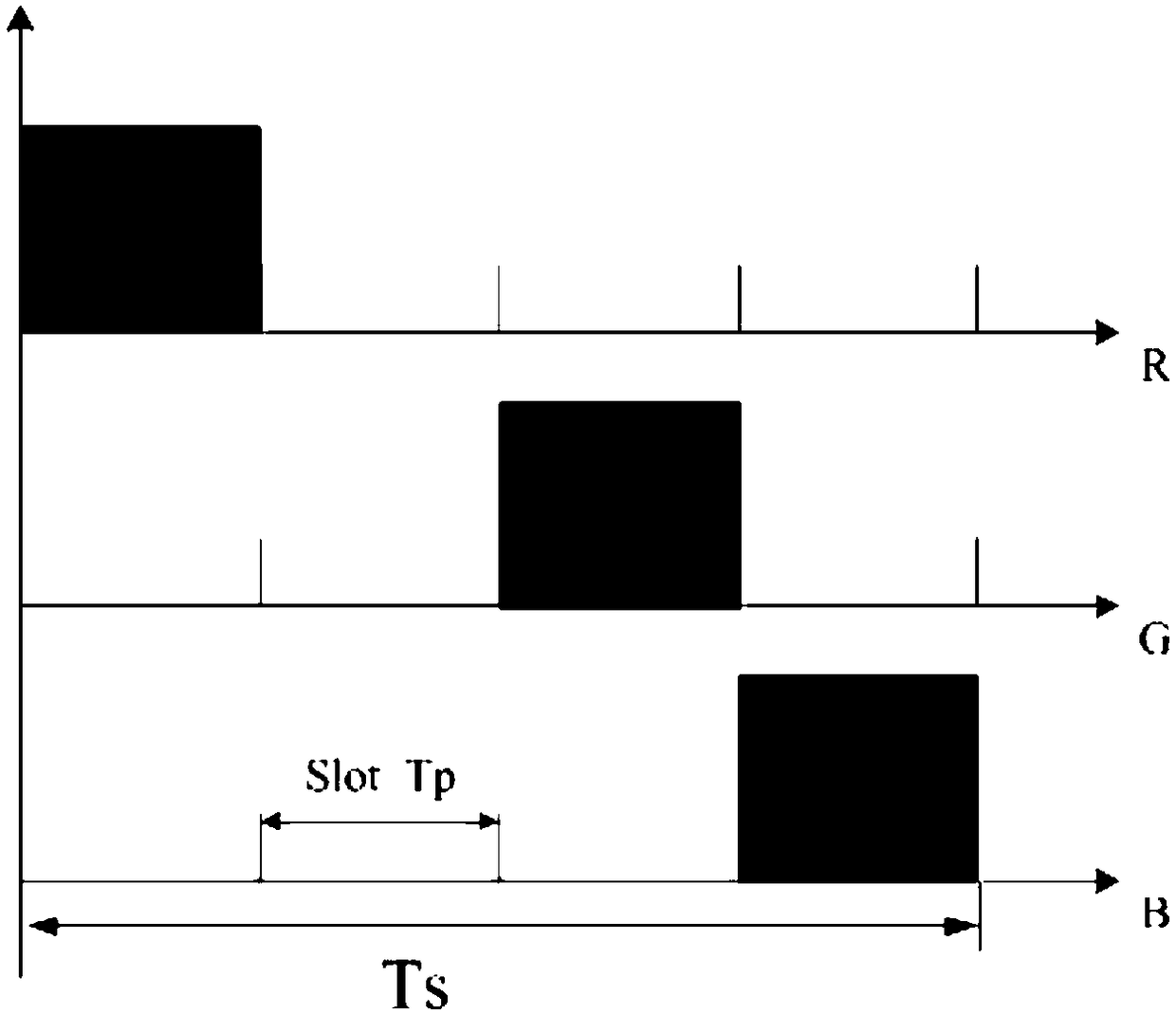 A color shift keying modulation method for visible light communication based on multi-pulse position