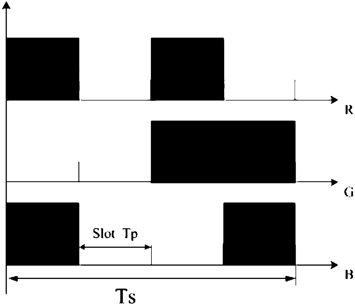 A color shift keying modulation method for visible light communication based on multi-pulse position