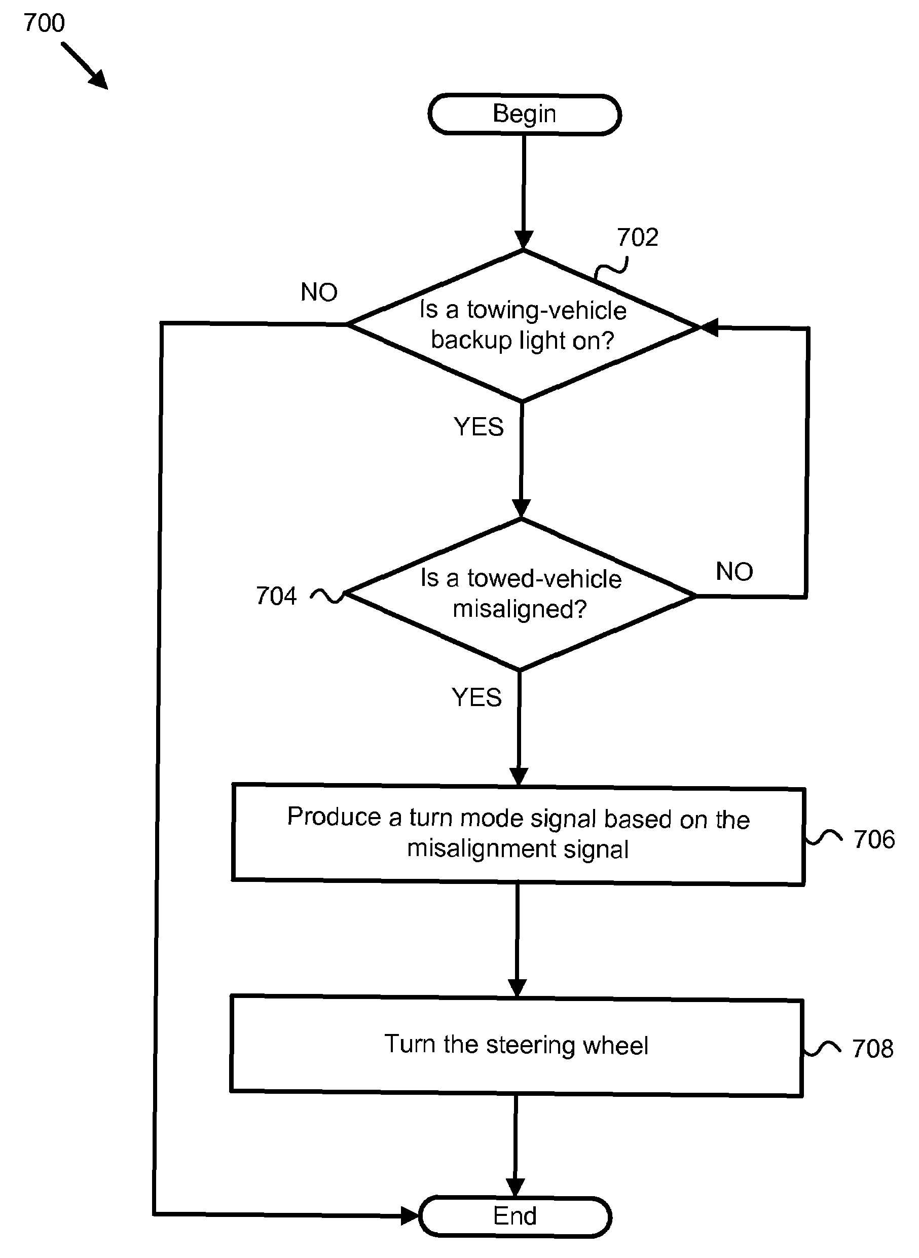 Apparatus, system, and method for back up control of a towed vehicle