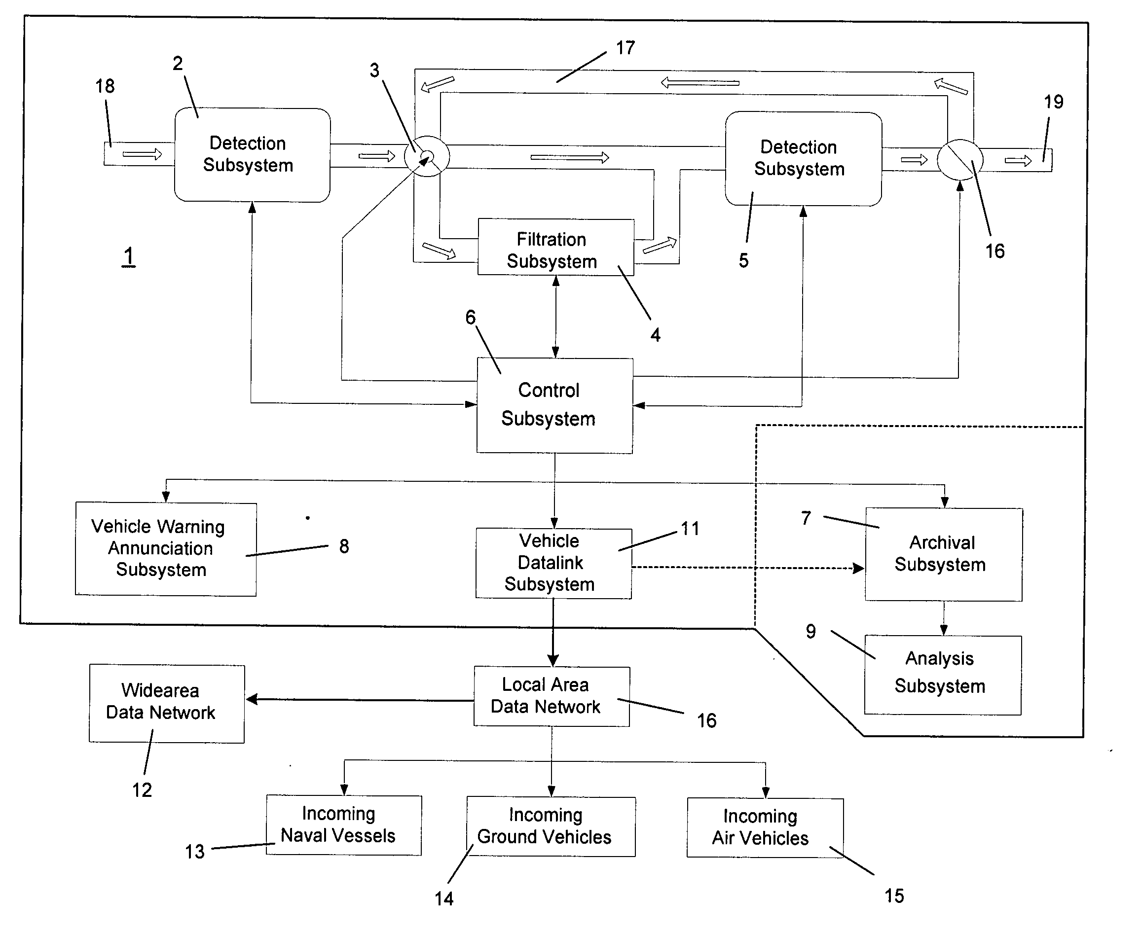 Vehicle integrated protective system