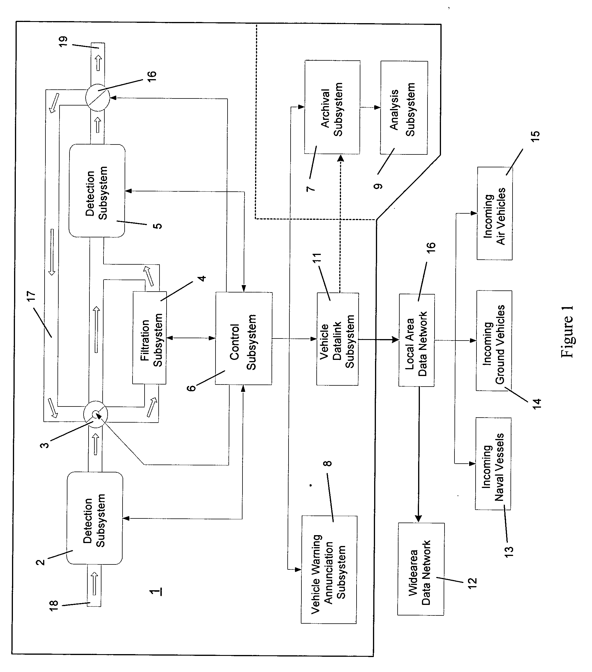 Vehicle integrated protective system