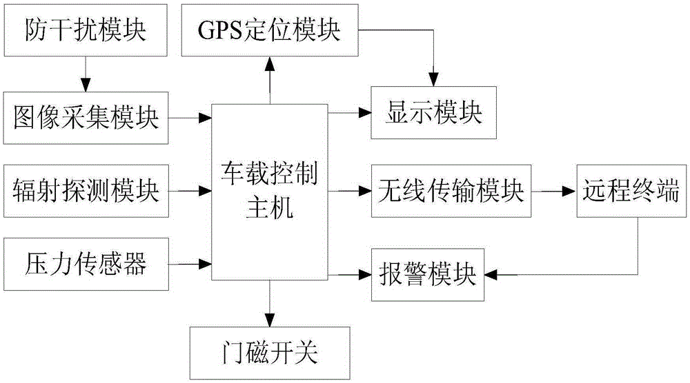 Application method of nuclear waste transportation protection device