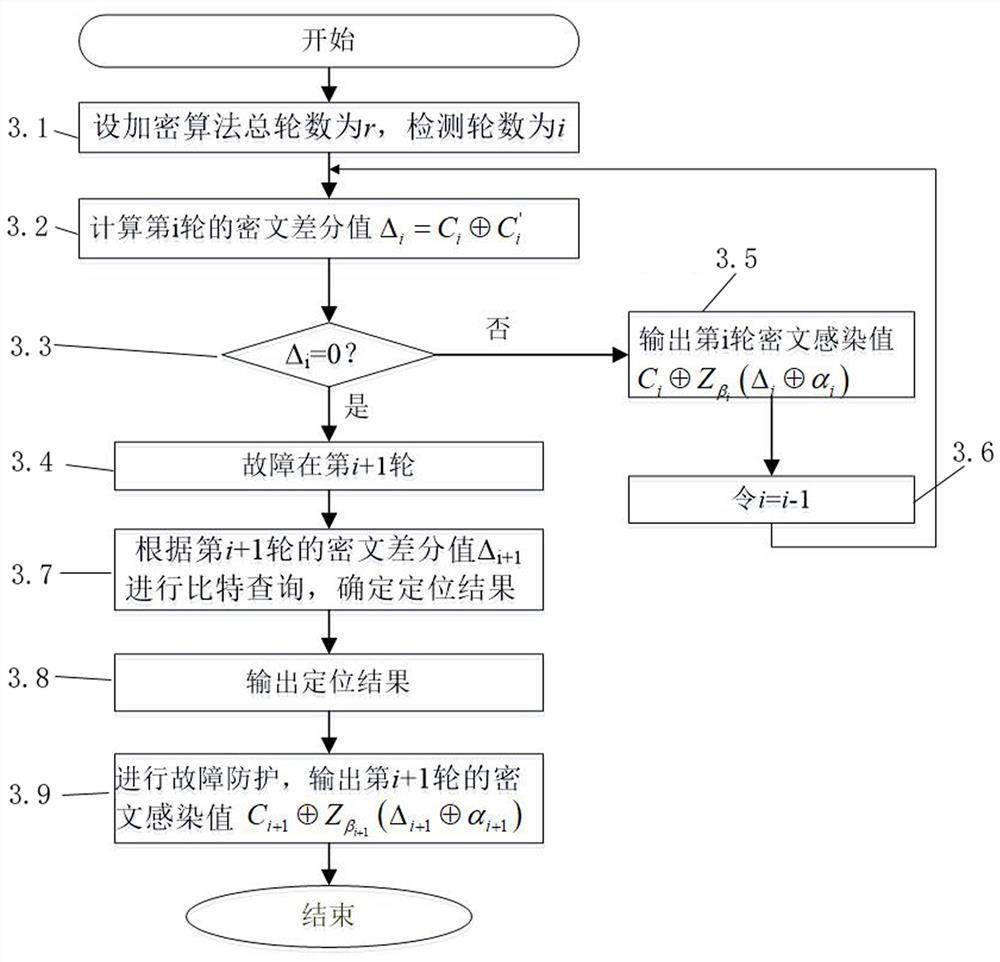 A Method of Detecting and Resisting Differential Fault Attacks