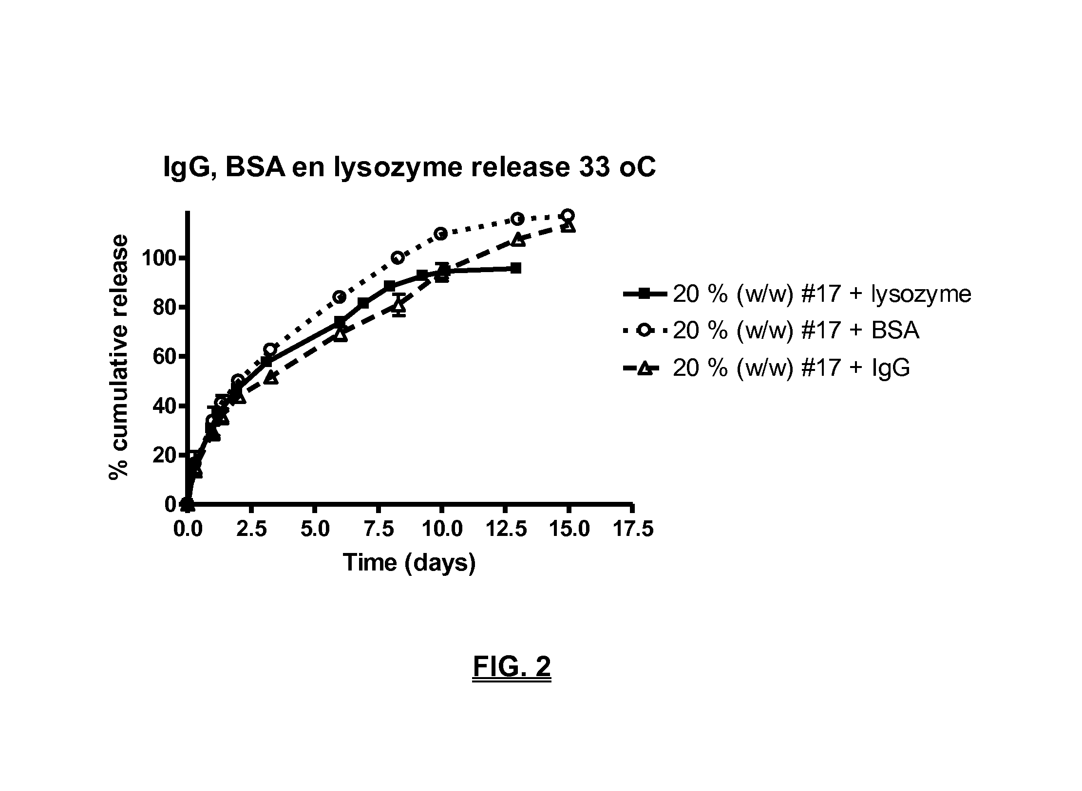 Biodegradable compositions suitable for controlled release