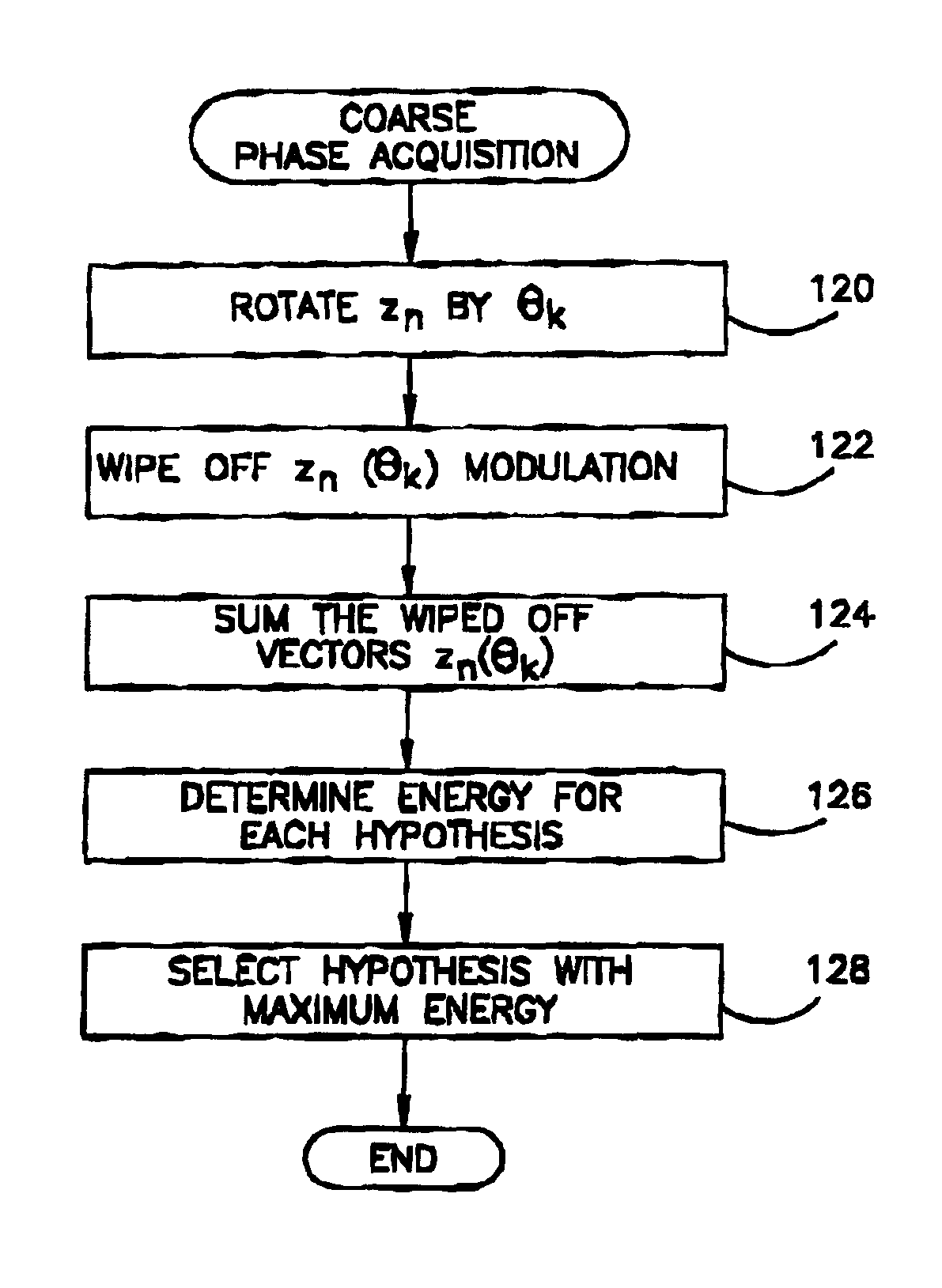 Variable rate continuous mode satellite modem